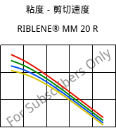 粘度－剪切速度 , RIBLENE® MM 20 R, (PE-LD), Versalis