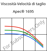 Viscosità-Velocità di taglio , Apec® 1695, PC, Covestro
