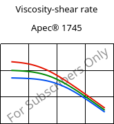 Viscosity-shear rate , Apec® 1745, PC, Covestro