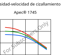 Viscosidad-velocidad de cizallamiento , Apec® 1745, PC, Covestro