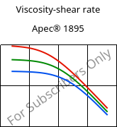 Viscosity-shear rate , Apec® 1895, PC, Covestro