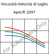 Viscosità-Velocità di taglio , Apec® 2097, PC, Covestro