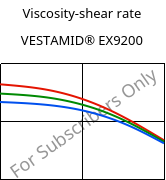 Viscosity-shear rate , VESTAMID® EX9200, TPA, Evonik