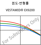 점도-변형률 , VESTAMID® EX9200, TPA, Evonik