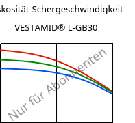 Viskosität-Schergeschwindigkeit , VESTAMID® L-GB30, PA12-GB30, Evonik