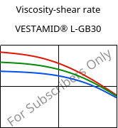 Viscosity-shear rate , VESTAMID® L-GB30, PA12-GB30, Evonik