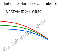 Viscosidad-velocidad de cizallamiento , VESTAMID® L-GB30, PA12-GB30, Evonik