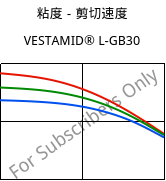 粘度－剪切速度 , VESTAMID® L-GB30, PA12-GB30, Evonik