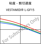 粘度－剪切速度 , VESTAMID® L-GF15, PA12-GF15, Evonik