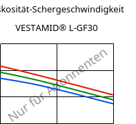 Viskosität-Schergeschwindigkeit , VESTAMID® L-GF30, PA12-GF30, Evonik