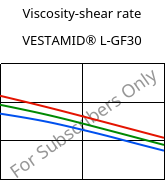 Viscosity-shear rate , VESTAMID® L-GF30, PA12-GF30, Evonik