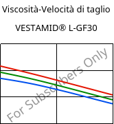 Viscosità-Velocità di taglio , VESTAMID® L-GF30, PA12-GF30, Evonik