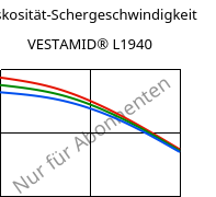Viskosität-Schergeschwindigkeit , VESTAMID® L1940, PA12, Evonik