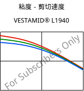 粘度－剪切速度 , VESTAMID® L1940, PA12, Evonik