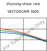 Viscosity-shear rate , VESTODUR® 3000, PBT, Evonik