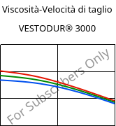 Viscosità-Velocità di taglio , VESTODUR® 3000, PBT, Evonik
