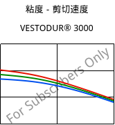 粘度－剪切速度 , VESTODUR® 3000, PBT, Evonik