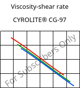 Viscosity-shear rate , CYROLITE® CG-97, MBS, Röhm