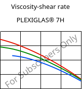 Viscosity-shear rate , PLEXIGLAS® 7H, PMMA, Röhm