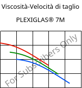 Viscosità-Velocità di taglio , PLEXIGLAS® 7M, PMMA, Röhm