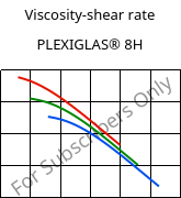 Viscosity-shear rate , PLEXIGLAS® 8H, PMMA, Röhm
