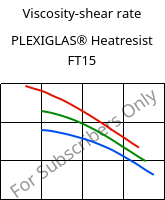 Viscosity-shear rate , PLEXIGLAS® Heatresist FT15, PMMA, Röhm