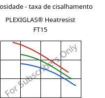 Viscosidade - taxa de cisalhamento , PLEXIGLAS® Heatresist FT15, PMMA, Röhm