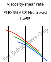 Viscosity-shear rate , PLEXIGLAS® Heatresist hw55, PMMA, Röhm