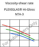Viscosity-shear rate , PLEXIGLAS® Hi-Gloss NTA-3, PMMA, Röhm