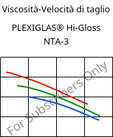 Viscosità-Velocità di taglio , PLEXIGLAS® Hi-Gloss NTA-3, PMMA, Röhm