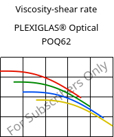 Viscosity-shear rate , PLEXIGLAS® Optical POQ62, PMMA, Röhm