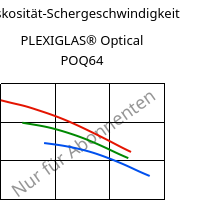 Viskosität-Schergeschwindigkeit , PLEXIGLAS® Optical POQ64, PMMA, Röhm