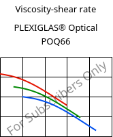 Viscosity-shear rate , PLEXIGLAS® Optical POQ66, PMMA, Röhm
