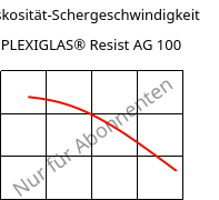 Viskosität-Schergeschwindigkeit , PLEXIGLAS® Resist AG 100, PMMA-I, Röhm