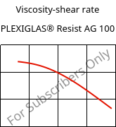 Viscosity-shear rate , PLEXIGLAS® Resist AG 100, PMMA-I, Röhm