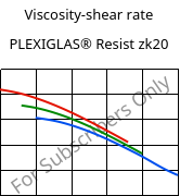 Viscosity-shear rate , PLEXIGLAS® Resist zk20, PMMA-I, Röhm