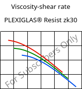 Viscosity-shear rate , PLEXIGLAS® Resist zk30, PMMA-I, Röhm