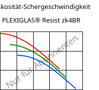 Viskosität-Schergeschwindigkeit , PLEXIGLAS® Resist zk4BR, PMMA-I, Röhm
