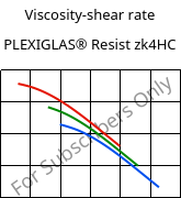 Viscosity-shear rate , PLEXIGLAS® Resist zk4HC, PMMA-I, Röhm