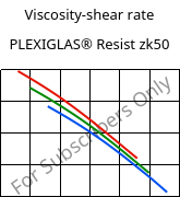 Viscosity-shear rate , PLEXIGLAS® Resist zk50, PMMA-I, Röhm