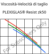 Viscosità-Velocità di taglio , PLEXIGLAS® Resist zk50, PMMA-I, Röhm