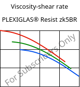 Viscosity-shear rate , PLEXIGLAS® Resist zk5BR, PMMA-I, Röhm