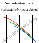 Viscosity-shear rate , PLEXIGLAS® Resist zk5HC, PMMA-I, Röhm