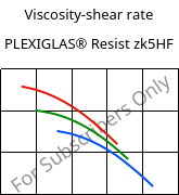 Viscosity-shear rate , PLEXIGLAS® Resist zk5HF, PMMA-I, Röhm