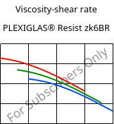 Viscosity-shear rate , PLEXIGLAS® Resist zk6BR, PMMA-I, Röhm