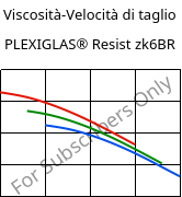 Viscosità-Velocità di taglio , PLEXIGLAS® Resist zk6BR, PMMA-I, Röhm