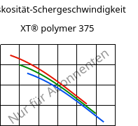 Viskosität-Schergeschwindigkeit , XT® polymer 375, PMMA-I..., Röhm