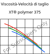 Viscosità-Velocità di taglio , XT® polymer 375, PMMA-I..., Röhm