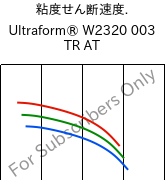  粘度せん断速度. , Ultraform® W2320 003 TR AT, POM, BASF