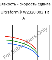 Вязкость - скорость сдвига , Ultraform® W2320 003 TR AT, POM, BASF